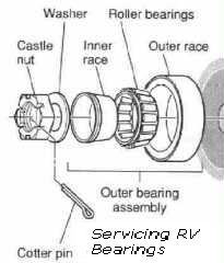 Trailer Bearing