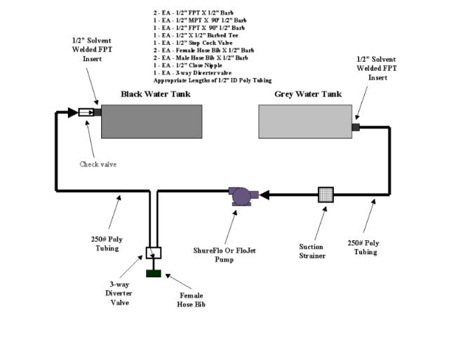 Grey Water Transfer